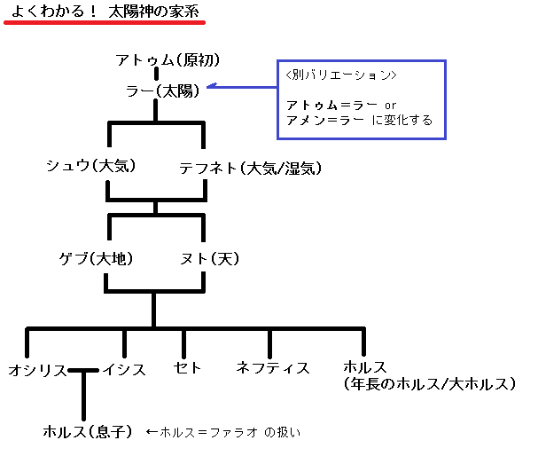 おおざっぱにこんなかんじ